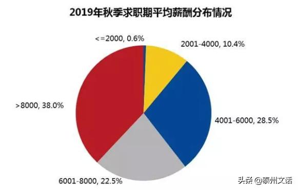 泰州市平均工资是多少,泰州平均工资有多少