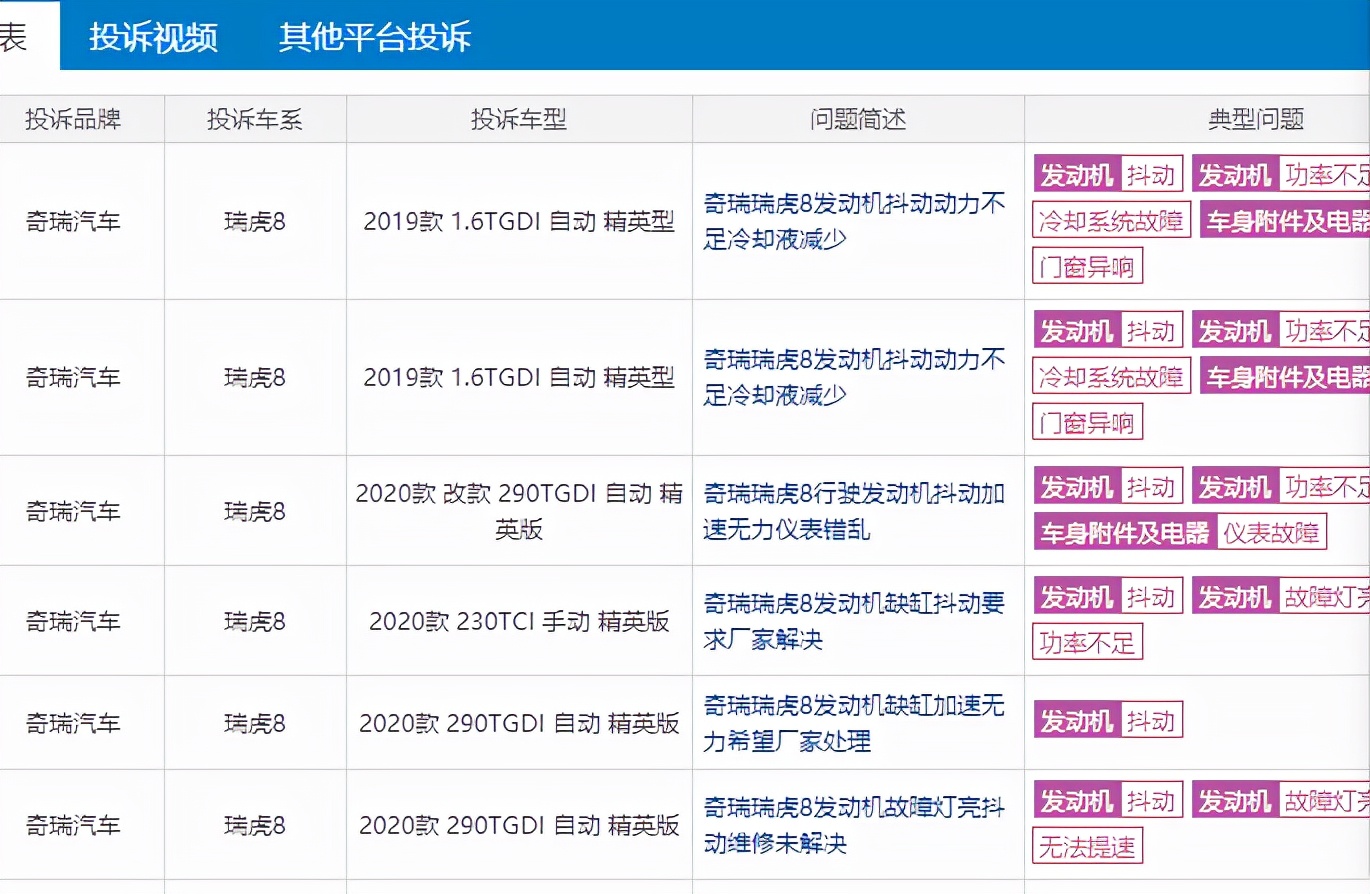 瑞虎8鲲鹏版发动机终身质保,奇瑞瑞虎8鲲鹏版发动机终身质保