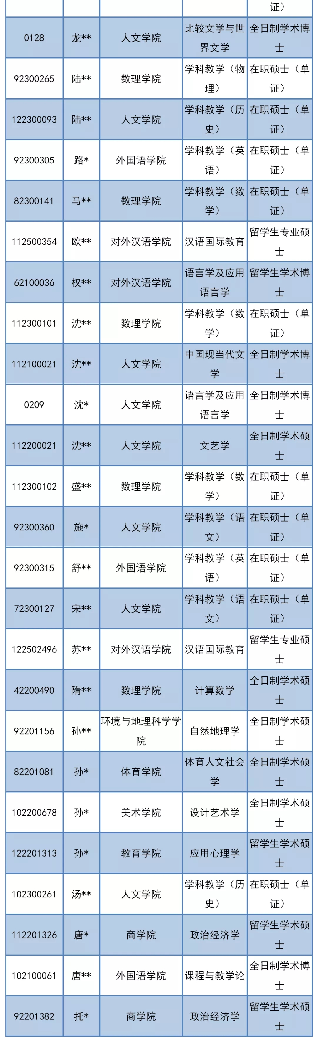 研究生退学处理公告,多所高校公布研究生退学处理公告