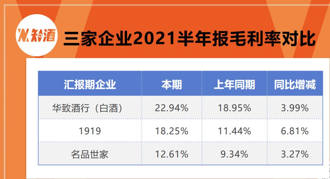 华致酒行营收破100亿的意义在哪,华致酒行1919茅台
