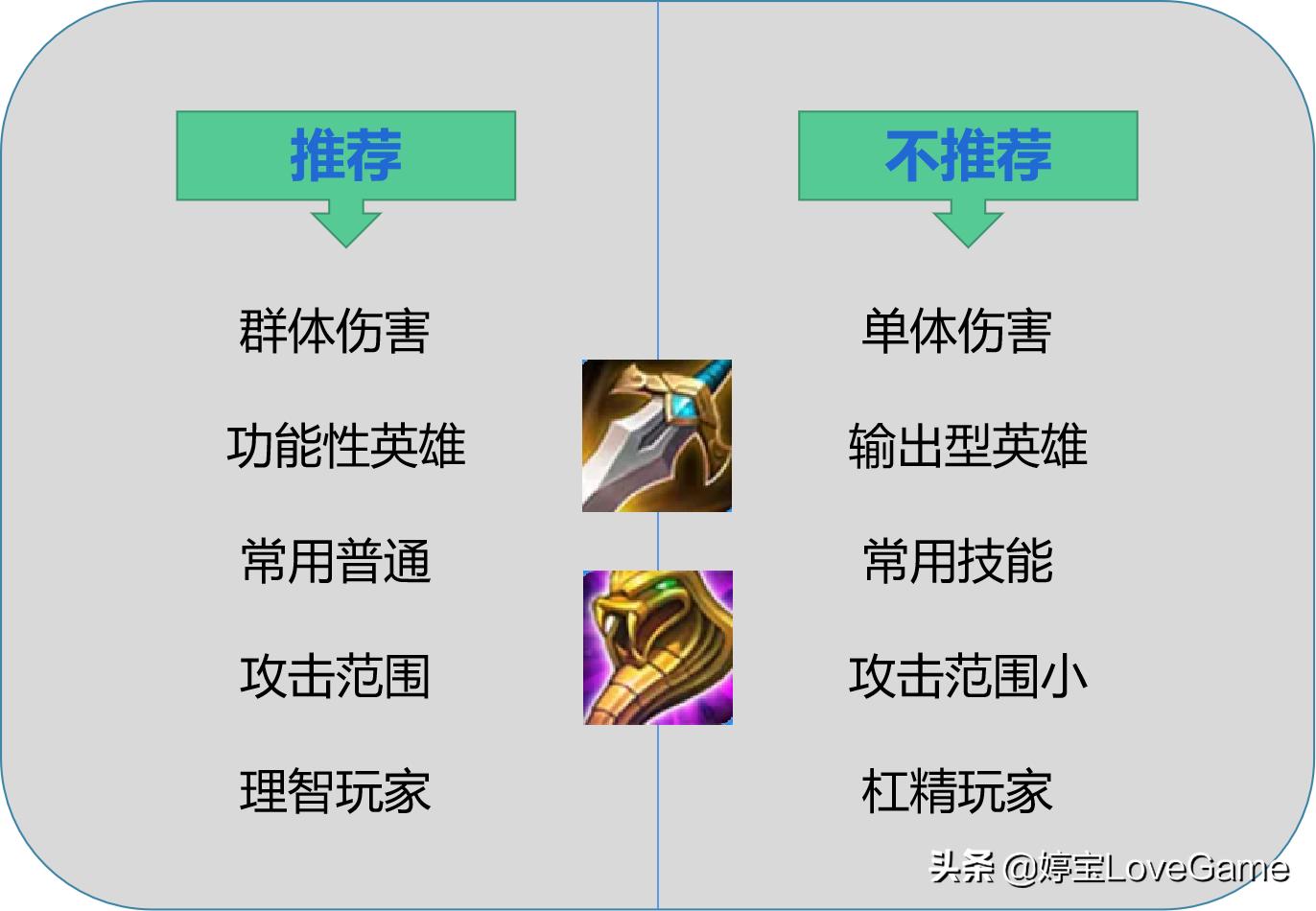 王者荣耀值得苦练的法师和射手,墨子出制裁射手法师