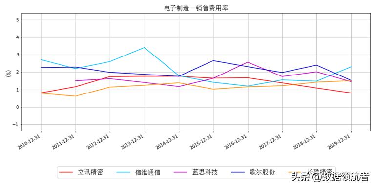 立讯精密和富士康哪个待遇好,立讯精密和富士康工人收入对比
