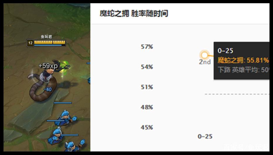 卢锡安与德莱文对线出装,lol手游卢锡安和德莱文谁容易上手