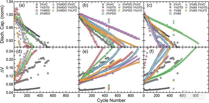 特斯拉自家电池怎么样的,特斯拉自研的电池怎么样