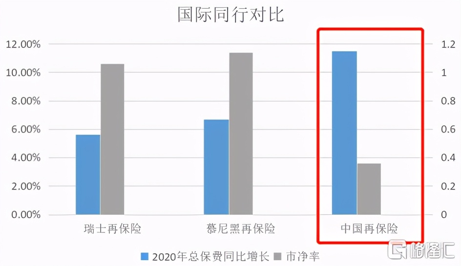 中国再保险市场发展历程图谱分析,中国再保险业务构成分析图表最新