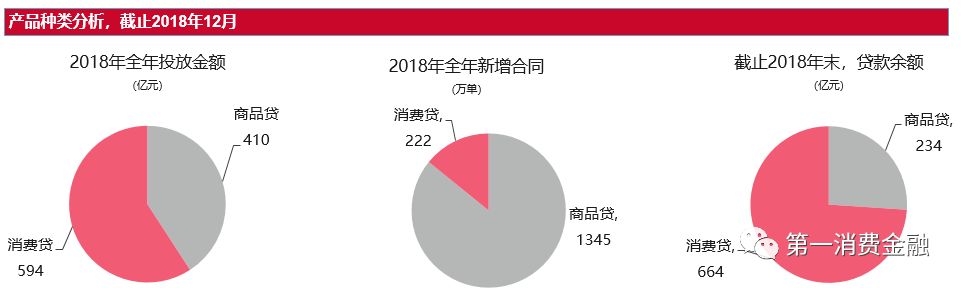 捷信2020年8月情况,捷信2023年不放款了吗