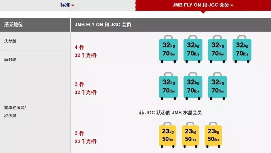 东方航空取消行李托运吗,中国国际航空免费行李托运规定