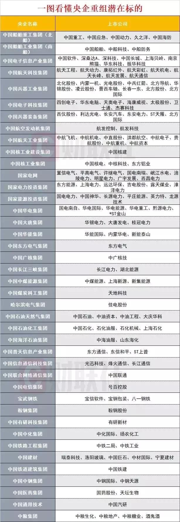 神船概念股一览表,最具翻倍潜力的概念股