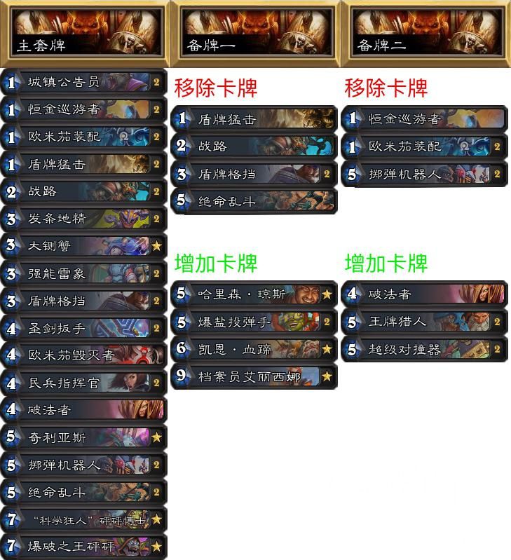 《炉石传说》NPe专家赛制环境报告第17期：鲨鱼贼疯狂碾压