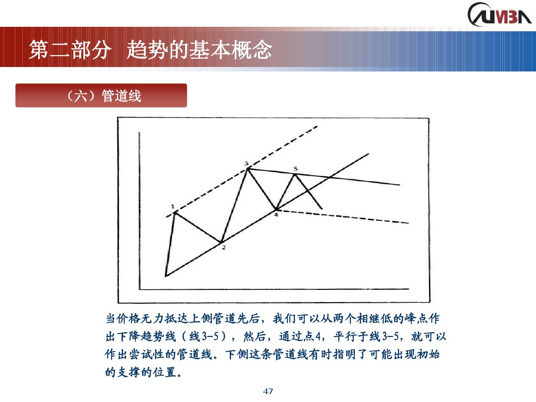 丁圣元期货市场技术分析,期货市场技术分析全套课