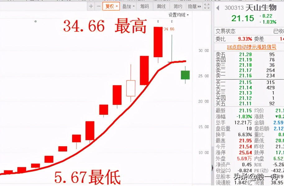 中能电气以后走势如何,中能电气现在什么情况