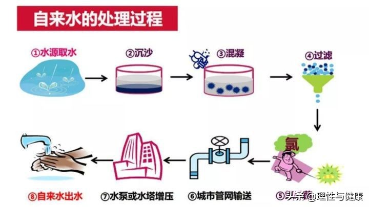 家用净水器的好处与坏处,家用净水器好处和坏处