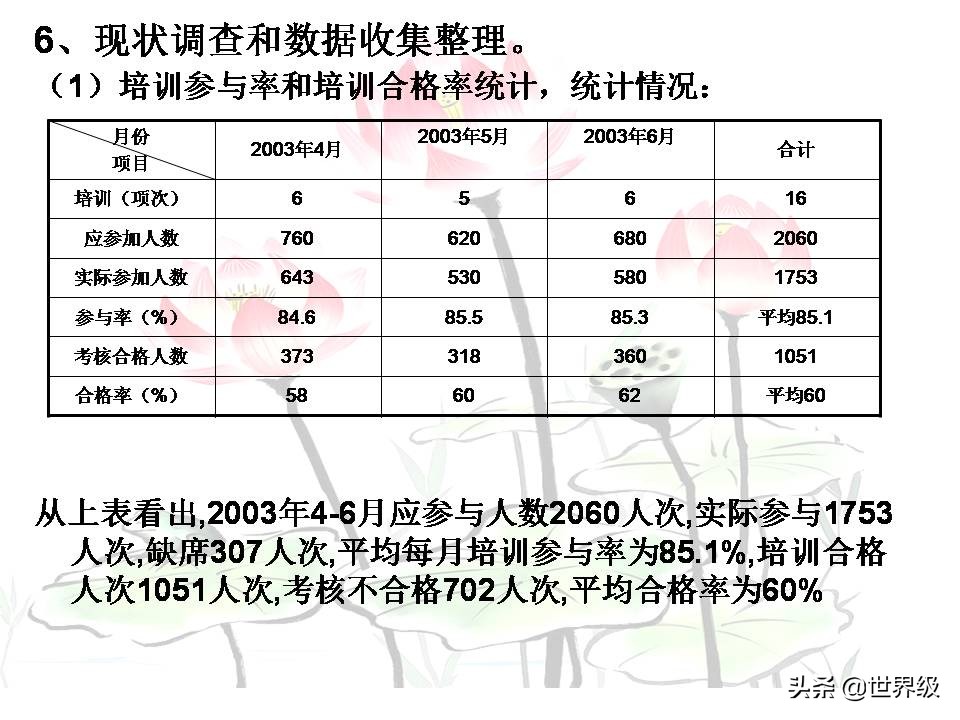 qcc品管圈流程,qcc品管圈案例