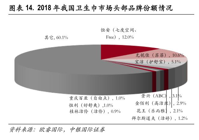卫生巾和卫生棉条哪个贵,卫生巾一定要买贵的吗