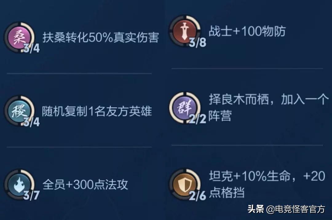 王者模拟战冷门强势上分阵容,王者模拟战阵容十全十美