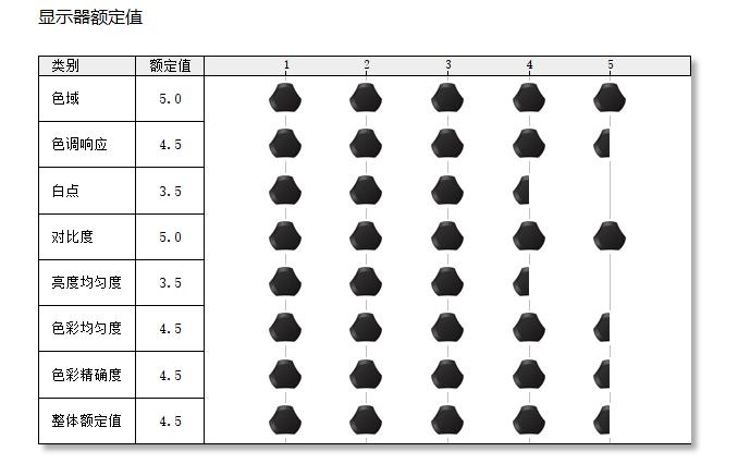 多平台、多设备协同工作方案，解决色彩偏差、文件同步衔接