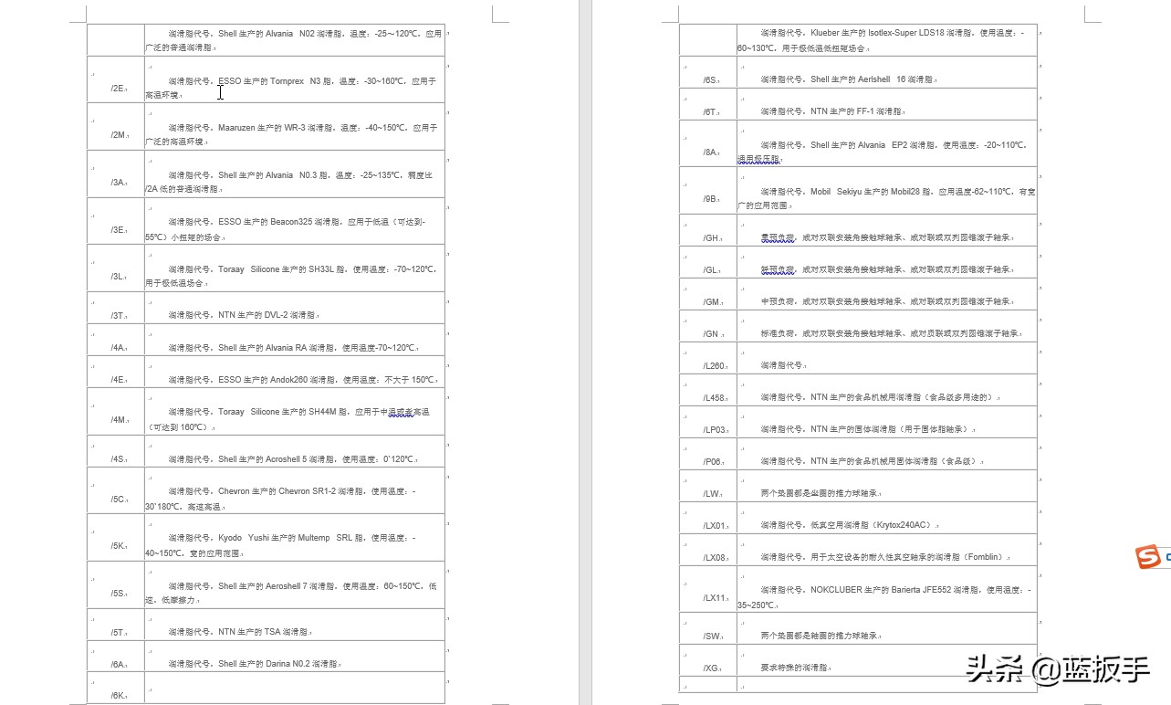 最新国内外滚动轴承代号对照表,各国轴承代号对照表
