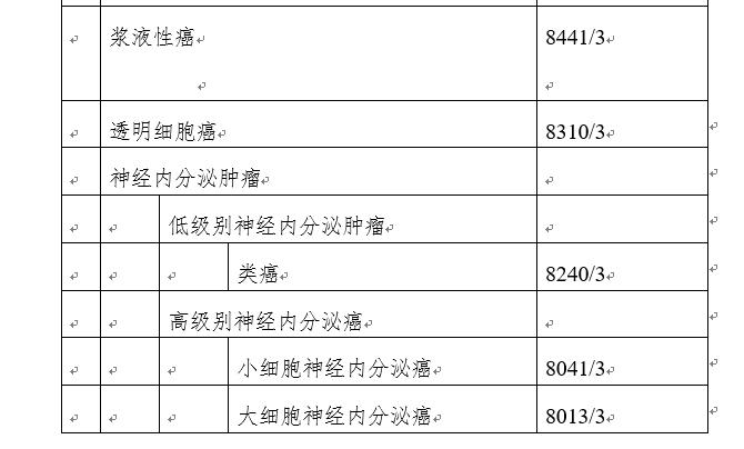 子宫内膜癌相关肿瘤标志物指南,2020年我国子宫内膜癌的发病率