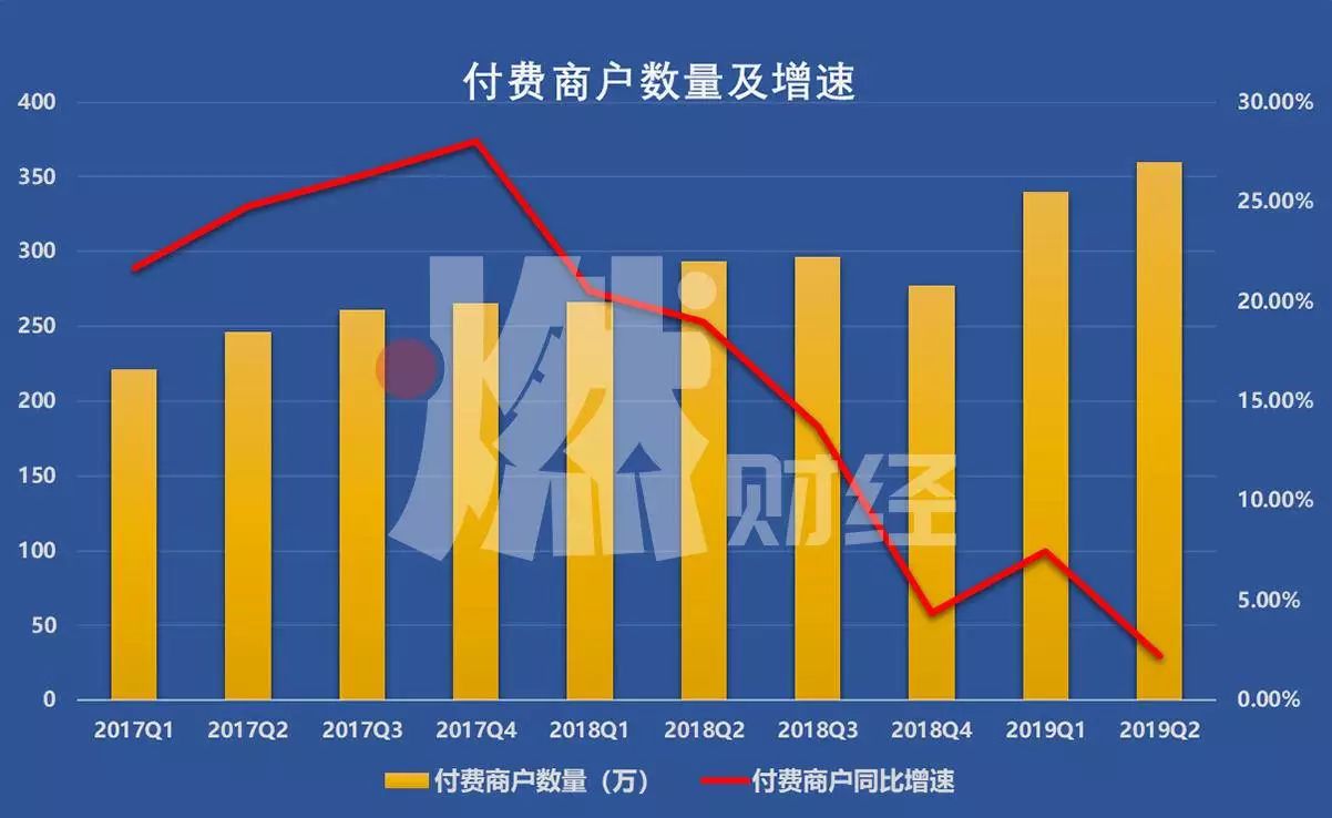 58同城收割下沉市场？
