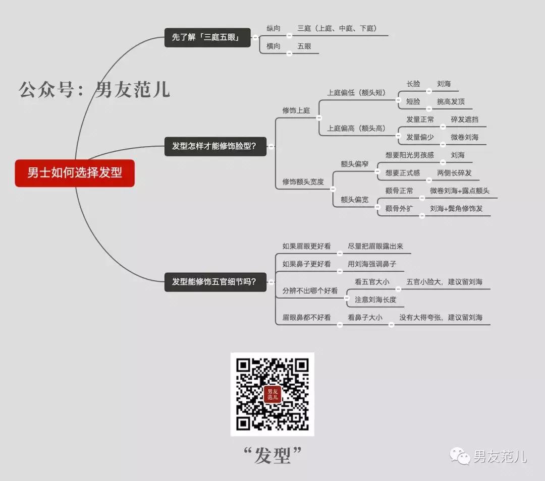 男士帅发型图片大全,先生好帅男士发型设计