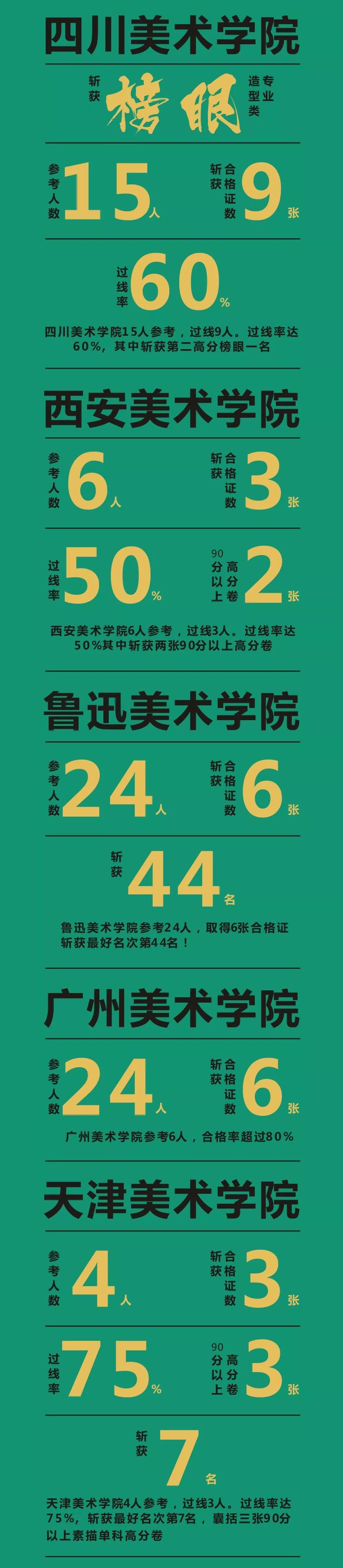 面向浙江招生美术类学校分数线,浙江美术专业招生院校