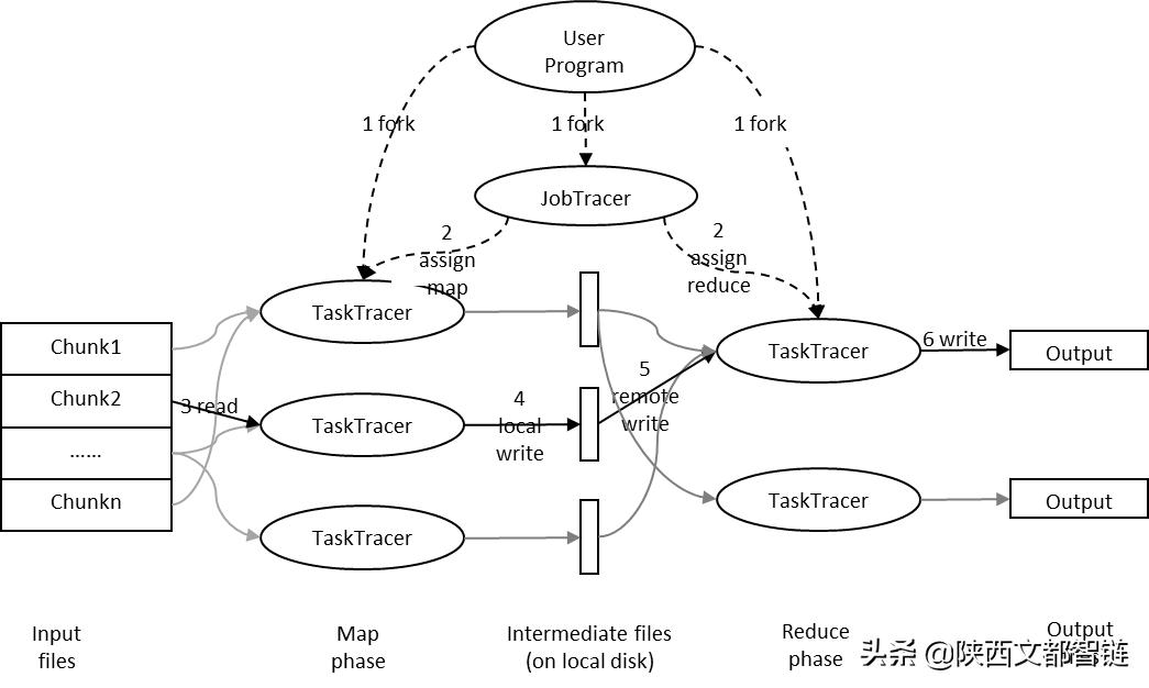 阐述一下什么是hadoop,三分钟了解什么是HADOOP