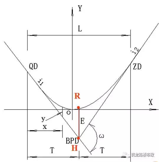 手把手教你水准测量,导线水准测量技术
