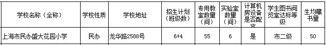 50所小学,50所无房产的民办小学