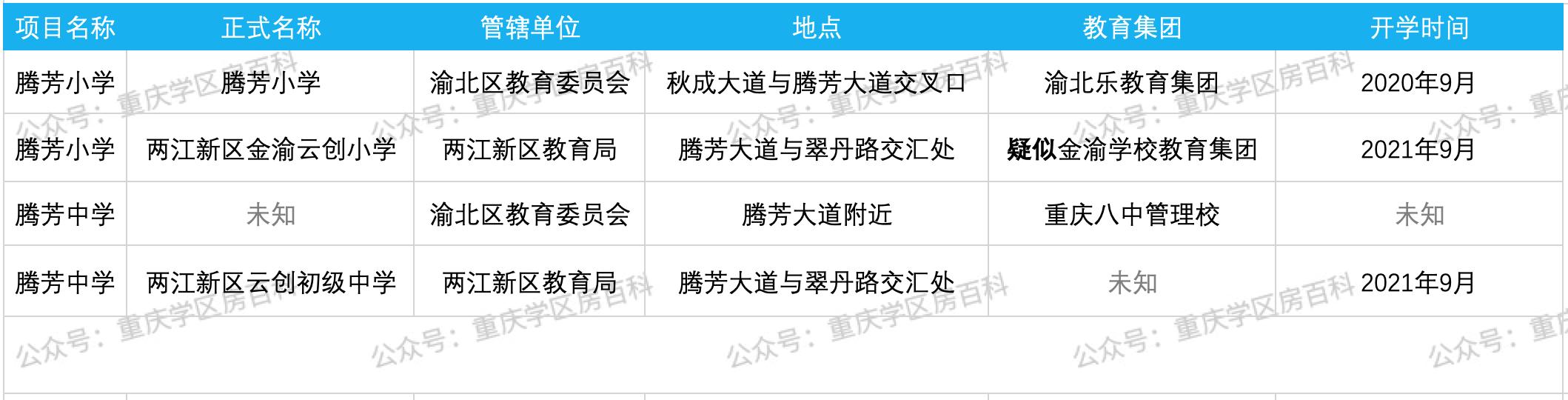 渝北鲁能泰山七号腾芳中学,中央公园腾芳中学怎么样