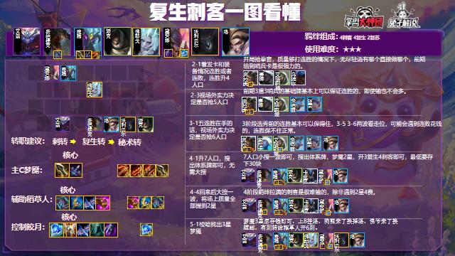 金铲铲新赛季钻石局稳定吃分阵容,金铲铲之战冷门上分阵容推荐英雄