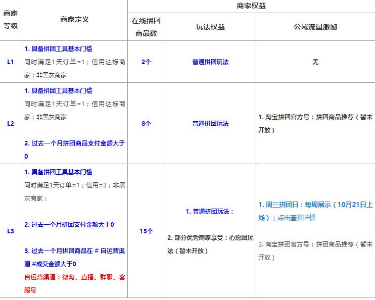 拼团怎么快速裂变,拼团成功后如何转化