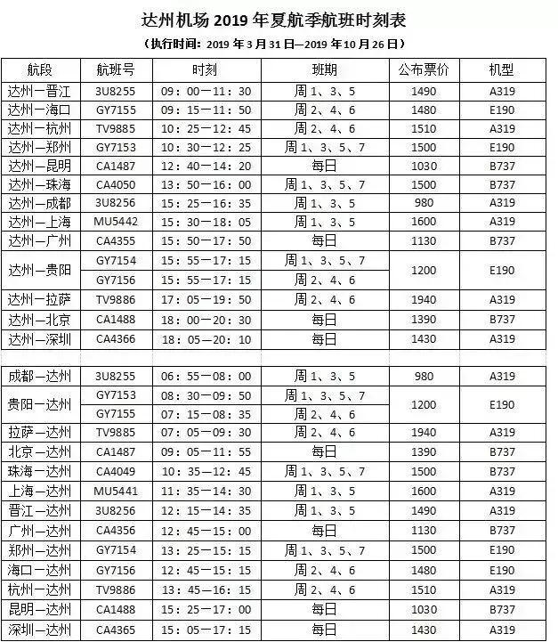 达州新机场什么时候可以通航,达州机场开通了哪些航班