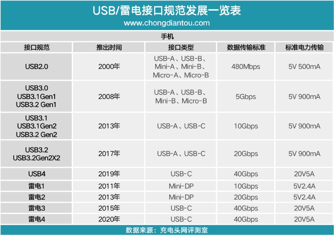 中年男人真实写照,中年男子沉迷充电宝