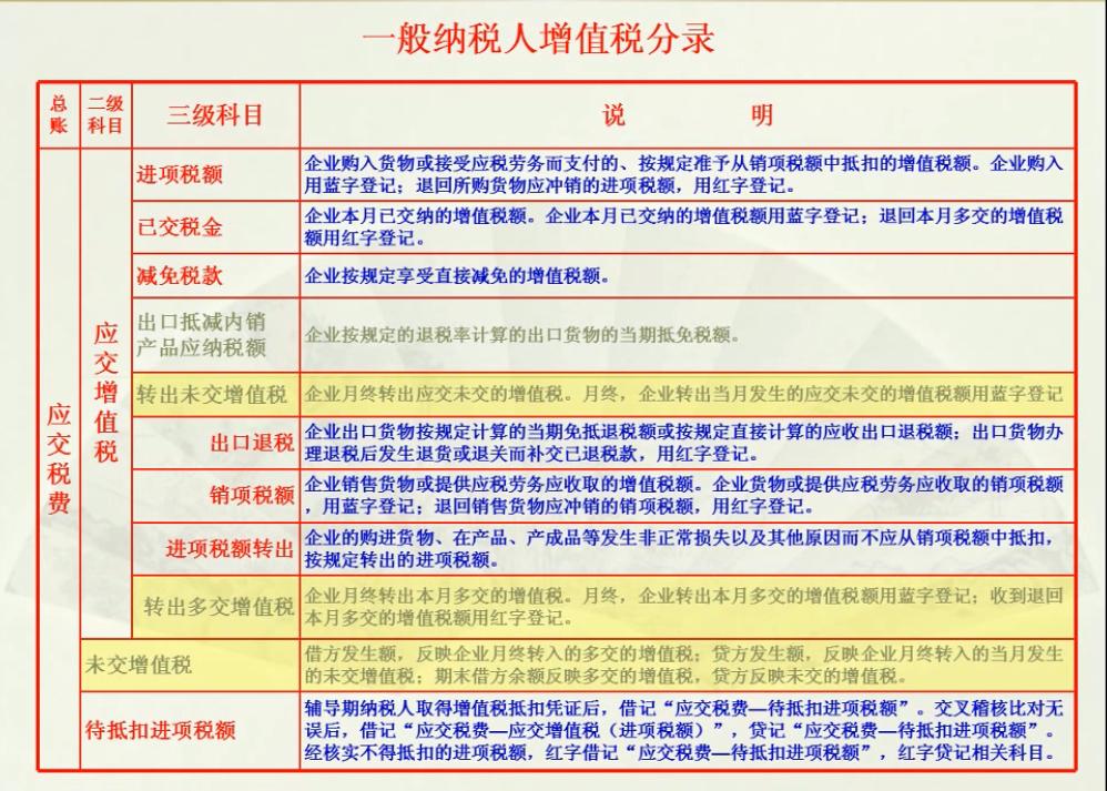 会计分录很难的题目,会计分录有时需要死记硬背吗