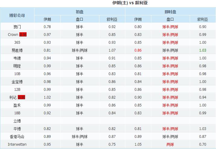 今日任九分析,任九亚洲杯推荐