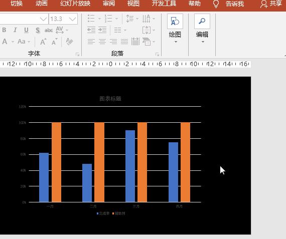 ppt柱状图添加百分比,ppt图表柱状图如何做