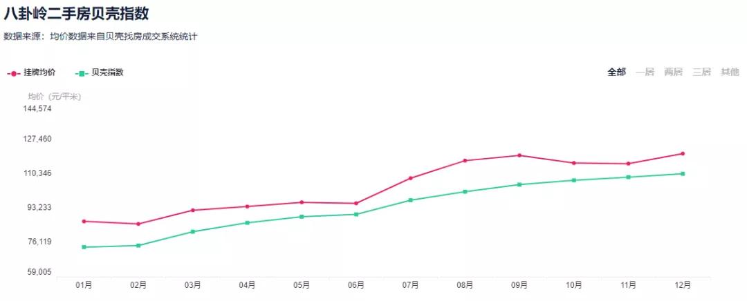 深圳老破小片区涨幅全深圳第一,深圳楼市最有涨幅潜力的五大片区