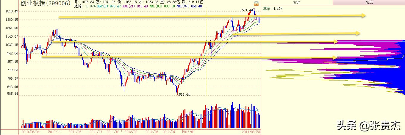 外围市场一片惨淡，A股为何如此韧性，牛来了还是牛溜了