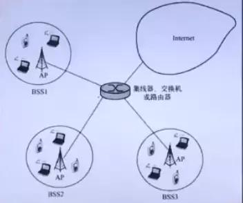 计算机网络原理梳理丨无线与移动网络