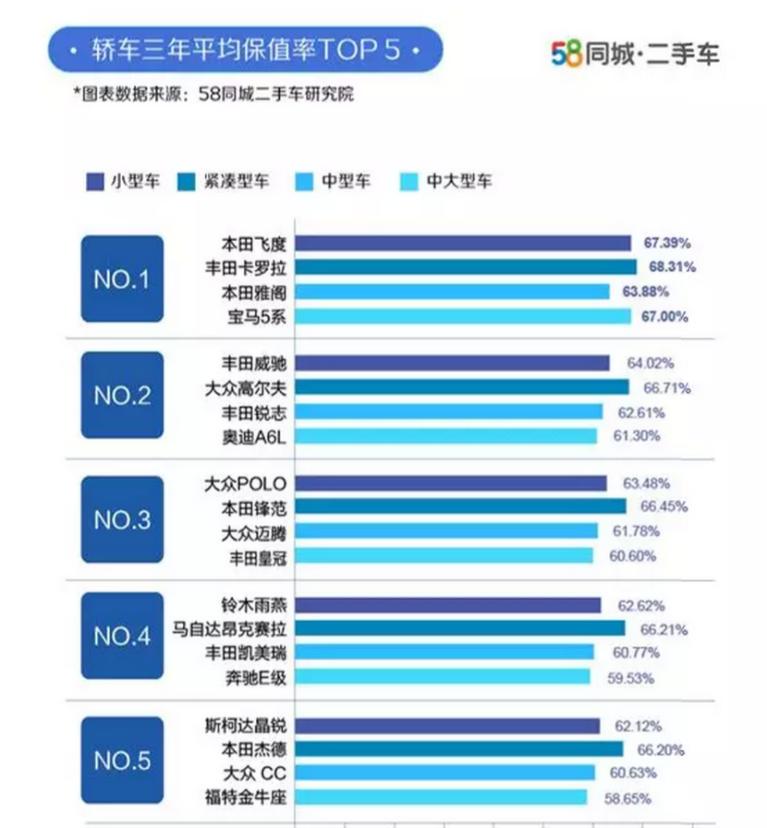 想要买一个二手车车型,想要买二手车该买什么车