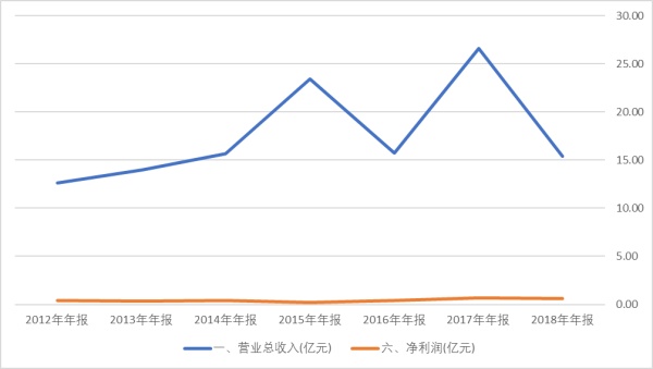 无人驾驶汽车牌照上市公司,无人驾驶孕育下一个物流万亿市场