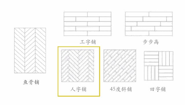 齐齐哈尔卧室装修布局,自己安装木板墙