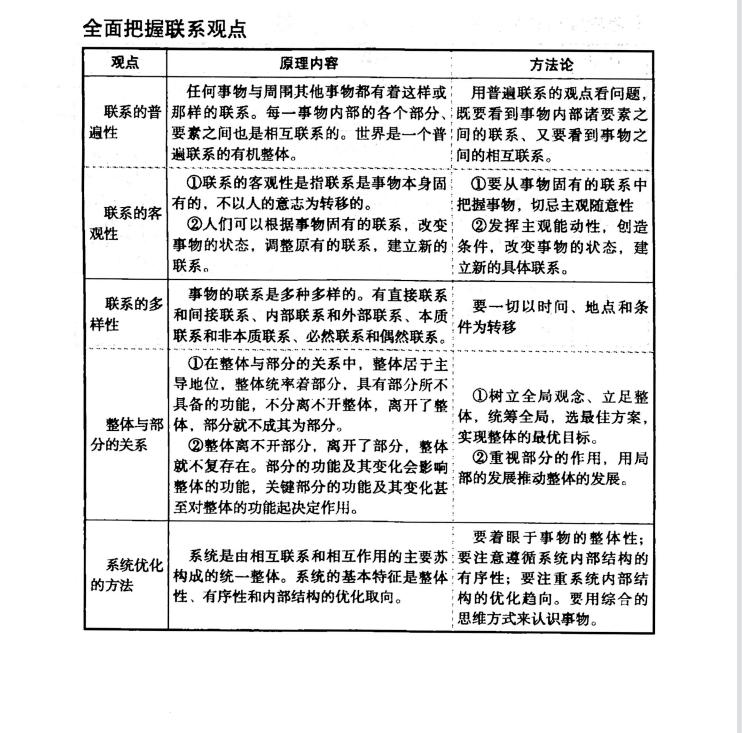 政治知识点书高中推荐,高中政治必背知识点手册