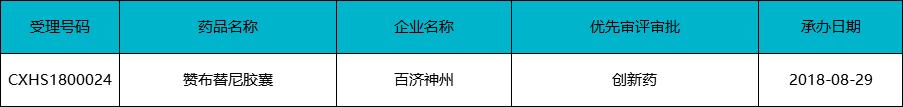 2019新药上市时间,2022下半年有什么新药上市