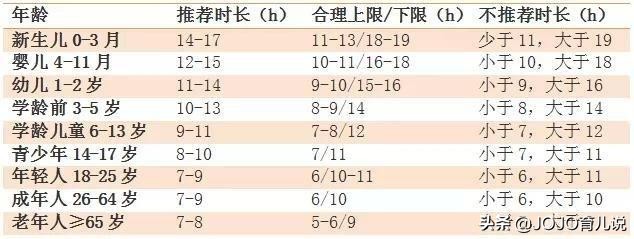 宝宝烦躁易怒嗜睡什么原因,宝宝易怒