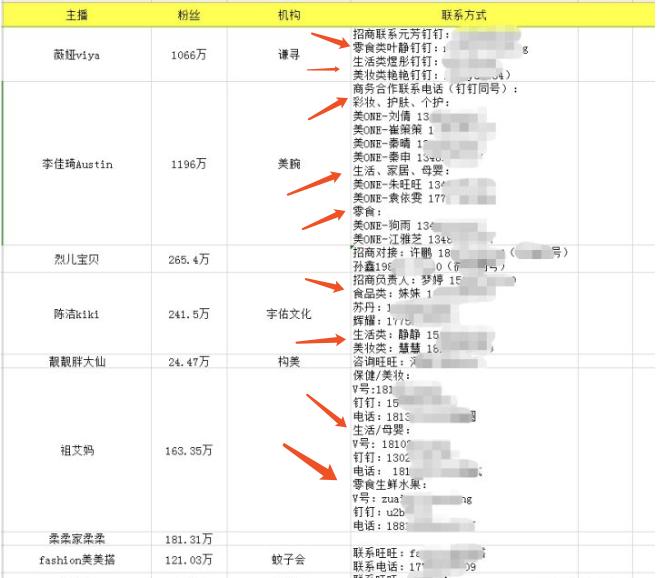 被百雀羚「鸽」，被大闸蟹「坑」，李佳琪直播又又又翻车了