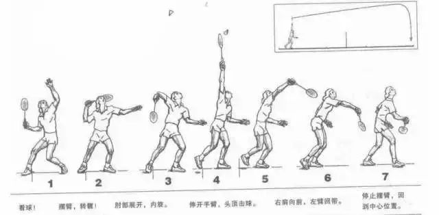 绵阳中考羽毛球,绵阳中考体育羽毛球怎么考