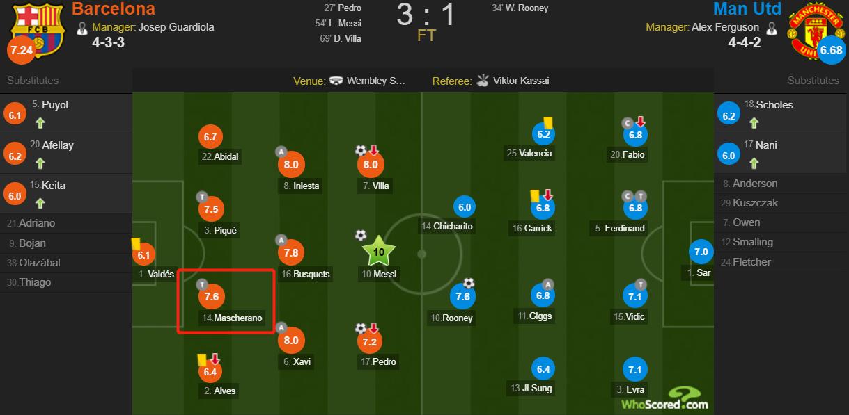 超凡脱俗的最佳解释,瓜迪奥拉的传控足球理念