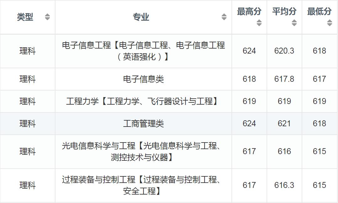 华南理工、大连理工大学，都属于“四大工学院”，现在哪个更强？