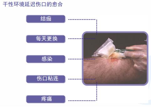 手术伤口愈合后怎么护理好得快,怎么护理伤口的视频